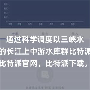 通过科学调度以三峡水库为核心的长江上中游水库群比特派钱包，比特派官网，比特派下载，比特派，比特派钱包备份