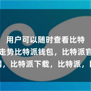 用户可以随时查看比特币的行情走势比特派钱包，比特派官网，比特派下载，比特派，比特派钱包备份