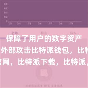 保障了用户的数字资产不受任何外部攻击比特派钱包，比特派官网，比特派下载，比特派，比特派钱包备份